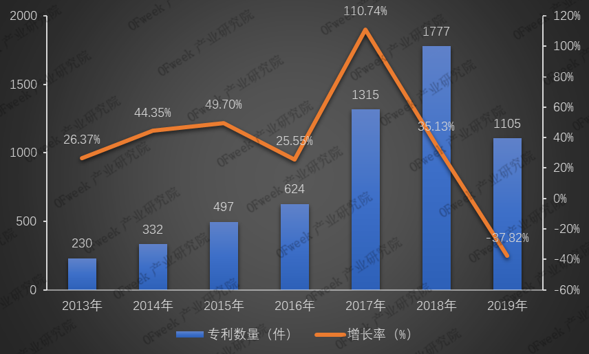 全新发布！2019年激光焊接设备行业市场规模与专利数据