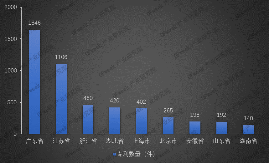 全新发布！2019年激光焊接设备行业市场规模与专利数据