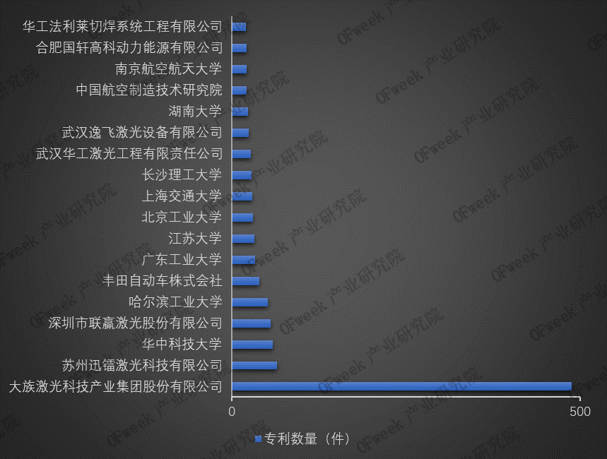 全新发布！2019年激光焊接设备行业市场规模与专利数据