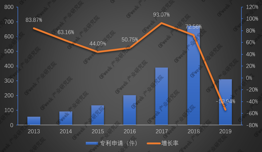 全新发布！2019年激光打标机行业市场规模与专利数据