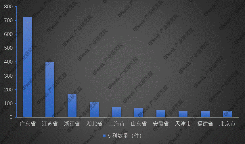 全新发布！2019年激光打标机行业市场规模与专利数据