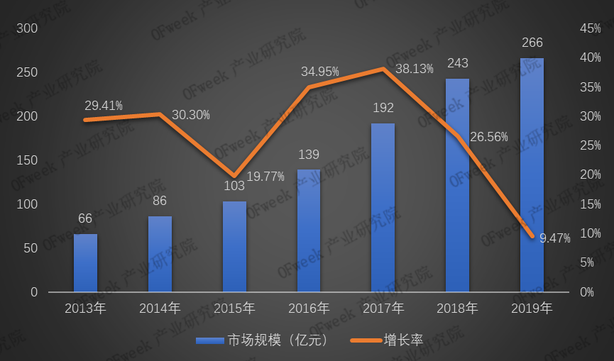 2019年激光切割设备市场规模及竞争格局分析