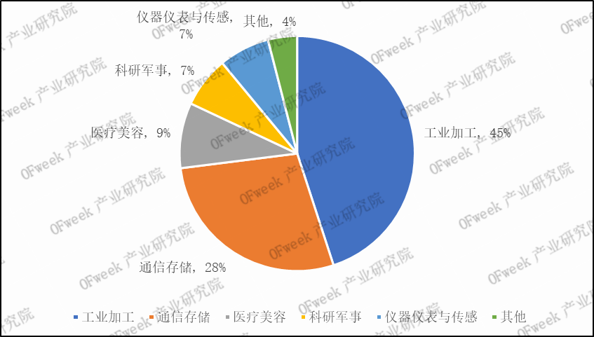 2019年激光切割设备市场规模及竞争格局分析