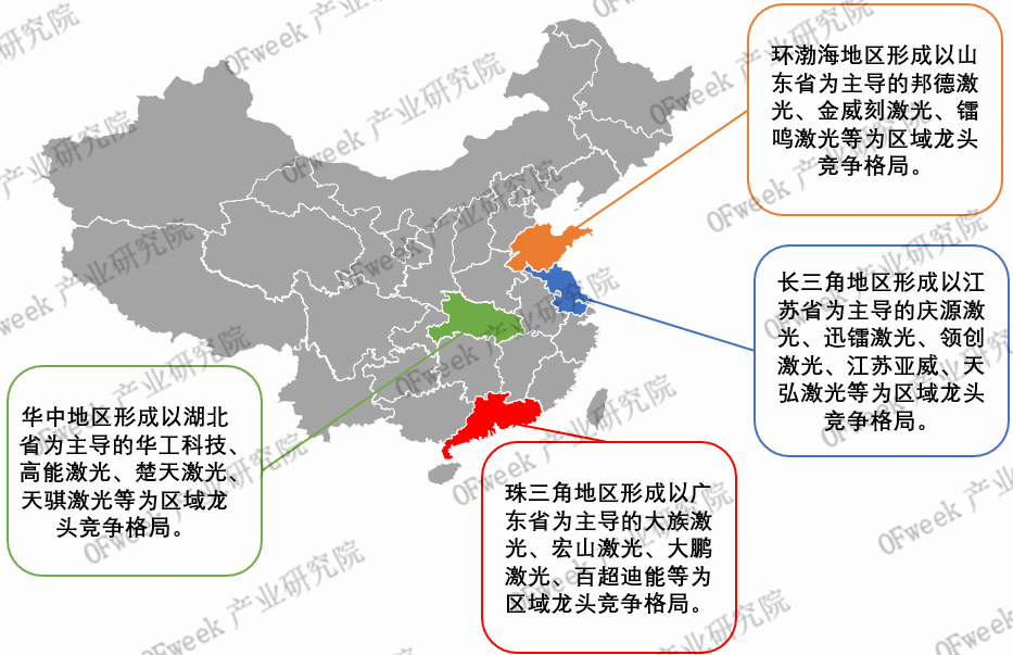 2019年激光切割设备市场规模及竞争格局分析