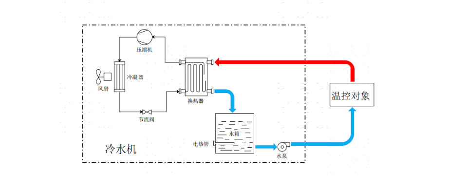 运行原理