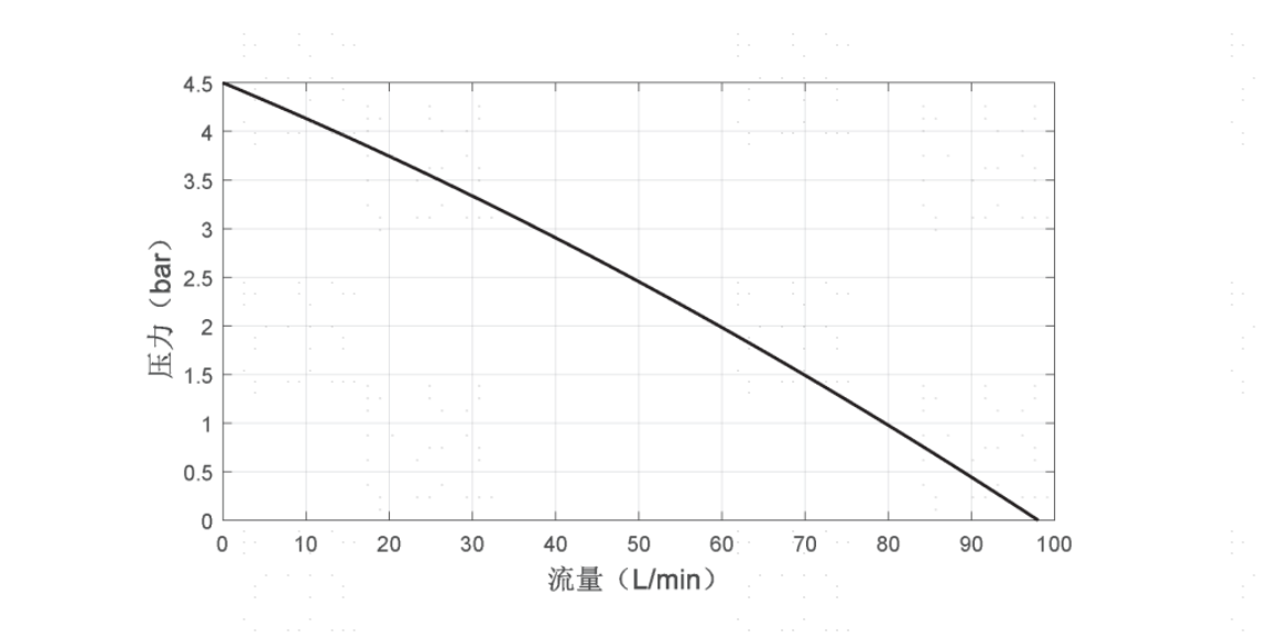 水泵曲线