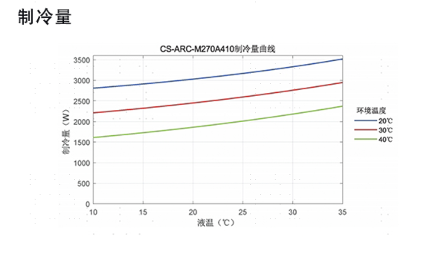 技术创新